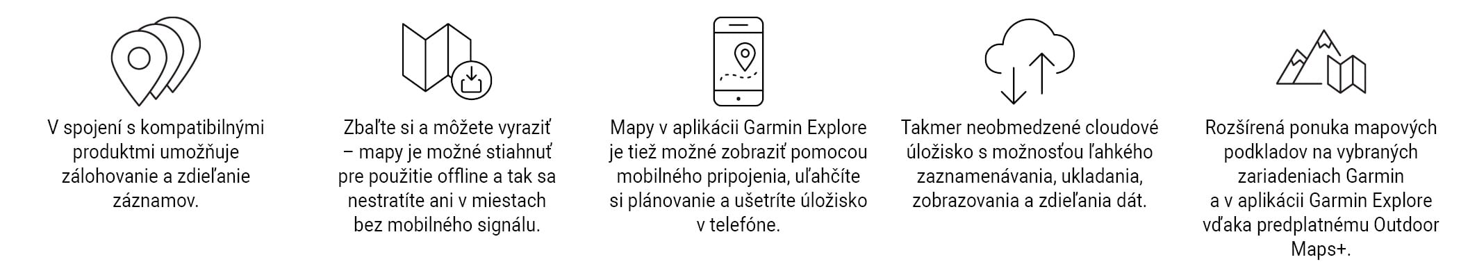 Ikonky Garmin Explore App.